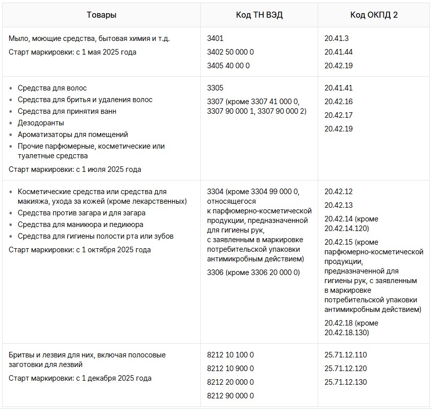 11 косметика и быт. хим.jpg